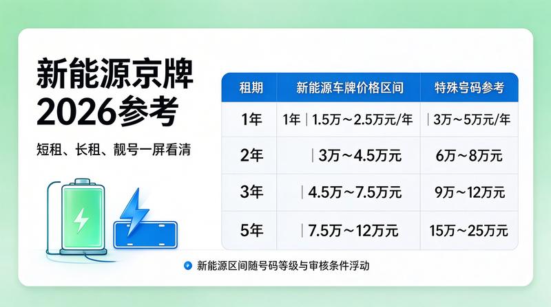 签订租赁协议流程
